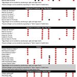 Osmow's Allergen Info Chart